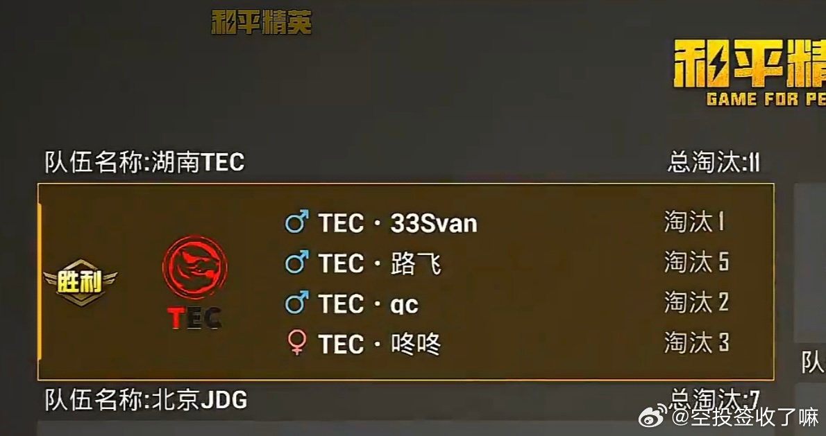 湖南TEC今晚连续两把吃鸡，状态火热。其中一局以11个总淘汰击败北京JDG，队内