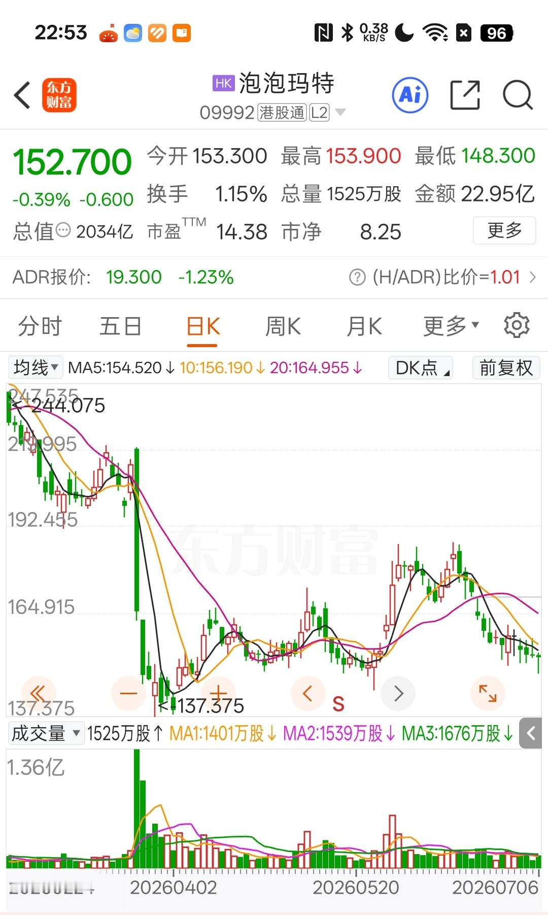 段永平为啥要买这个？ 