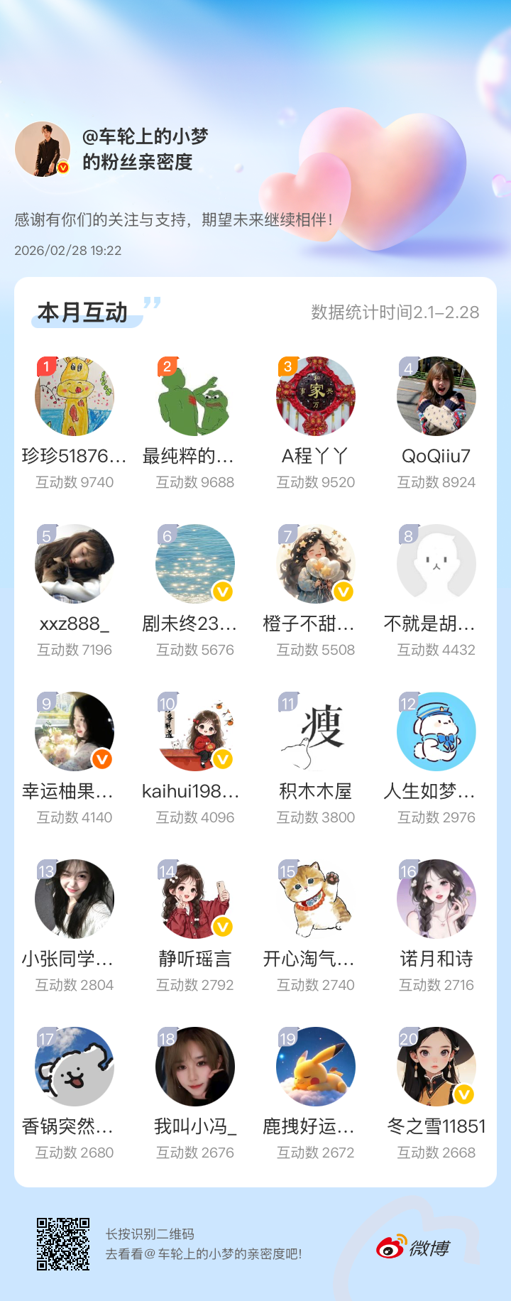 微博能艾特所有人了，月底了，正好试试～被艾特到的不要说小梦吵嗷～微博亲密度粉丝亲