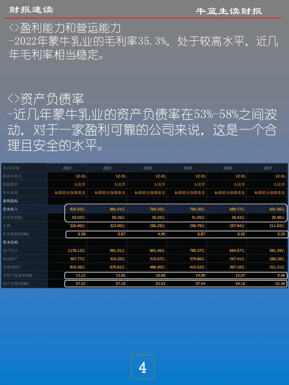 财报速读 | 23H24 蒙牛乳业