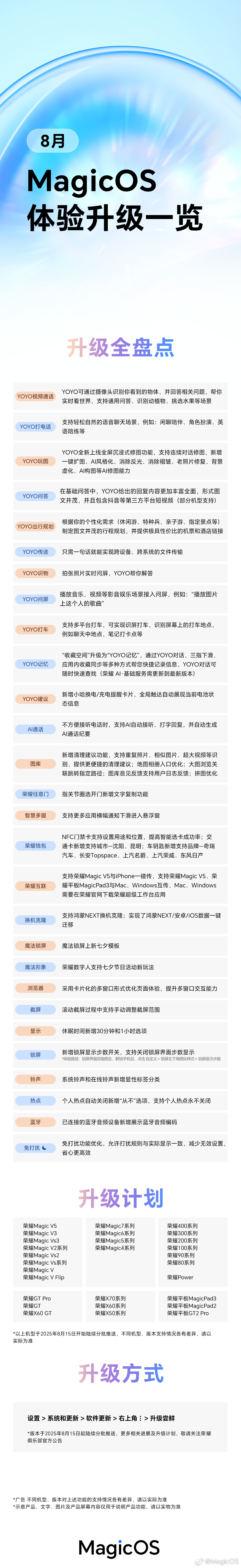 荣耀MagicOS本月升级亮点不少啊，具体可看长图。数码闲聊站[超话] ​​​