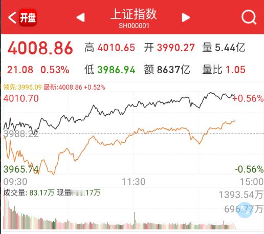 指数这形态真厉害 ​​​