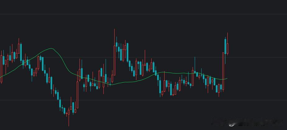 券商整体板块的月线我认为很漂亮，我曾经多次说A股现在就是龙生之相，不存在什么夭折