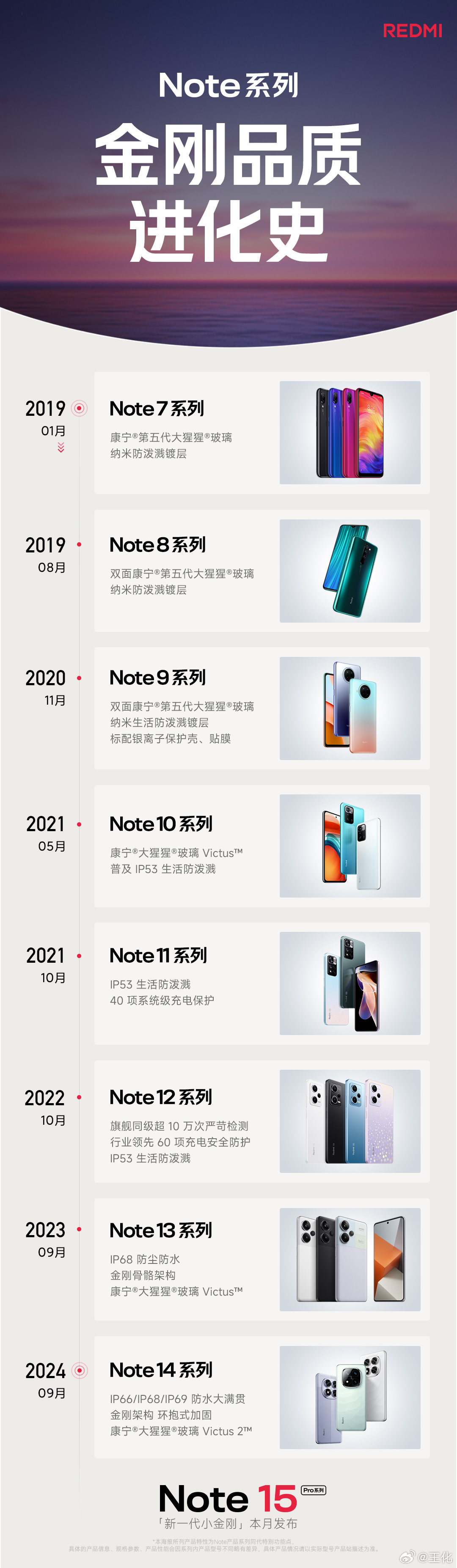 Note 获全球认可，金刚品质，不是一蹴而就从初代小金刚的康宁大猩猩玻璃到普及 