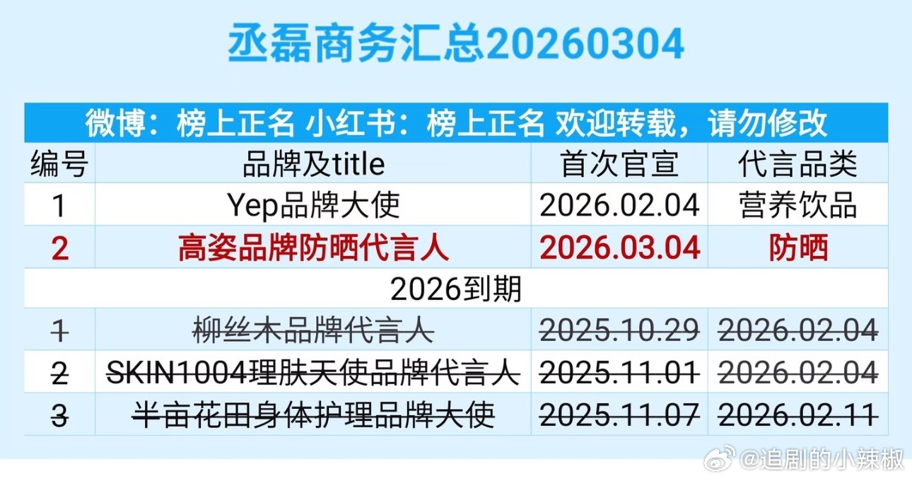 得加把劲啊，快掉没了