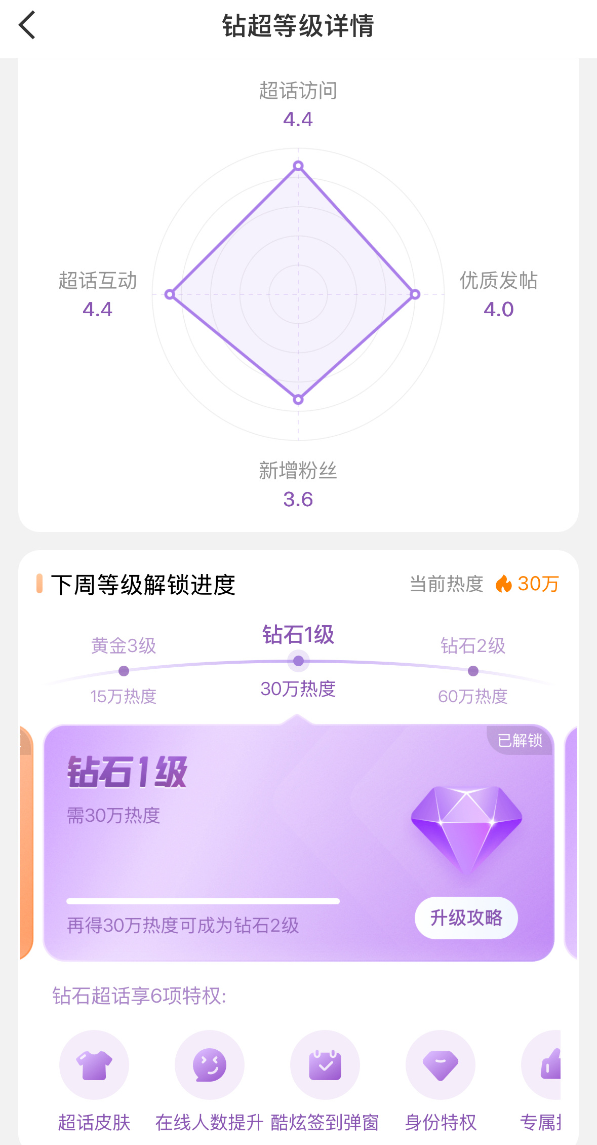 Angelababy超话重回钻三，鼻粉你们太猛了！🔥 