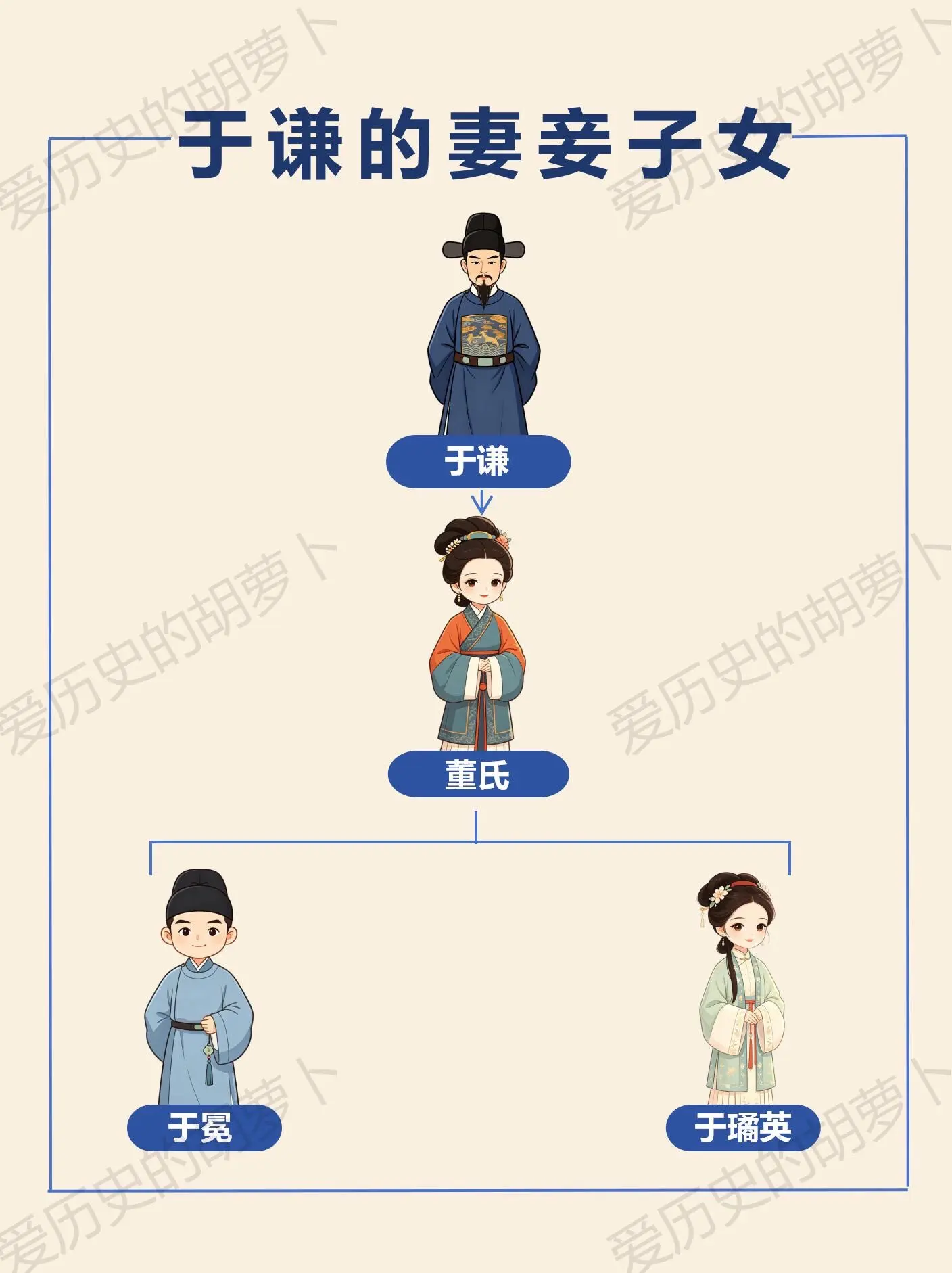 于谦蒙冤之后，他的一双儿女命运如何？谁能想到，写下「粉身碎骨浑不怕，要...