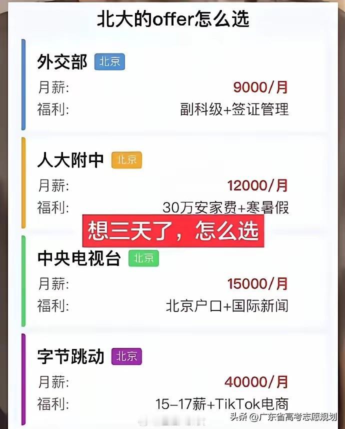 字节的工资看着是高，实际每年扣除五险一金到手也就50万左右，这是死工资在字节基本