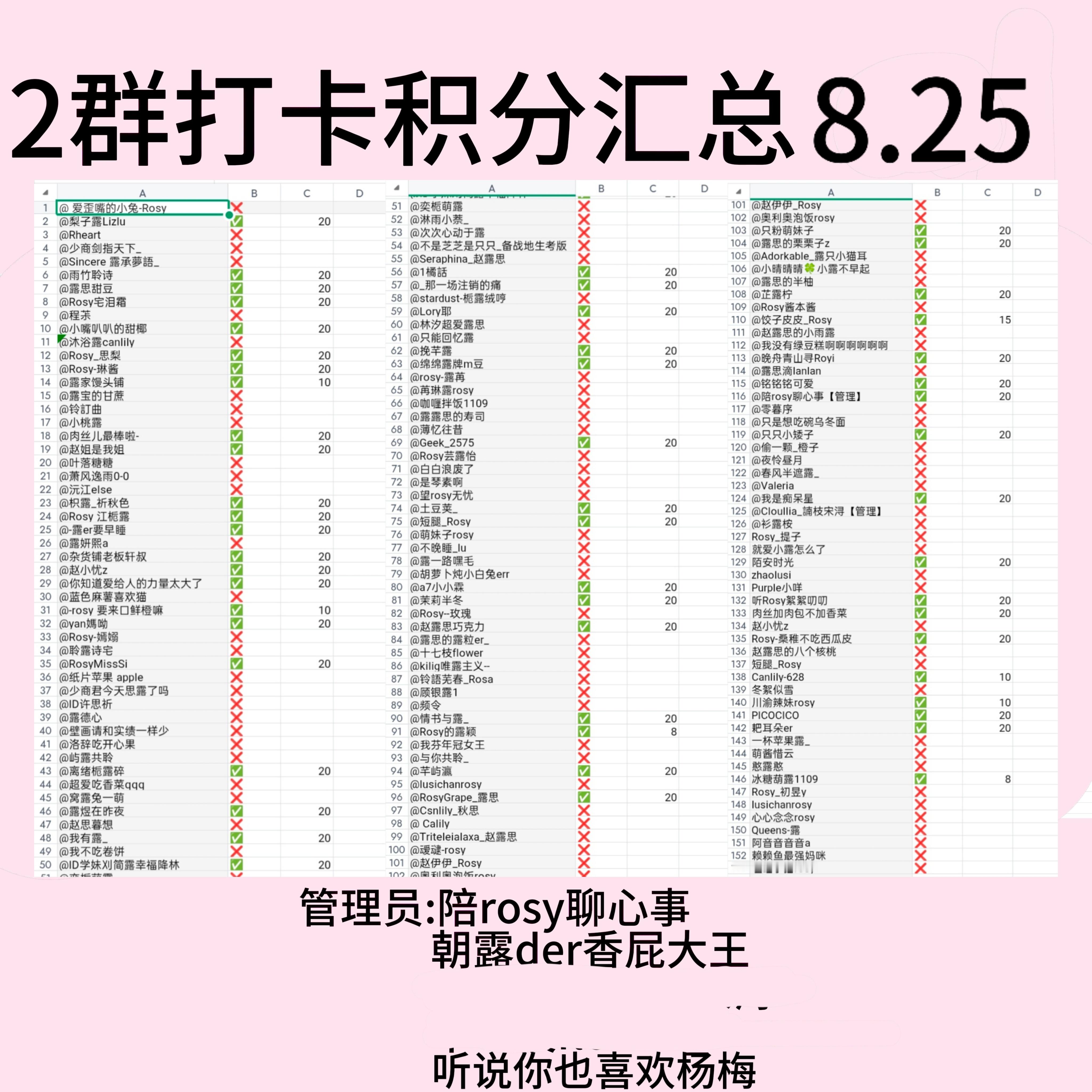 赵露思[超话]💜赵露思 昨日团建积分详情公示来啦（8.25）📚速速来核对自己