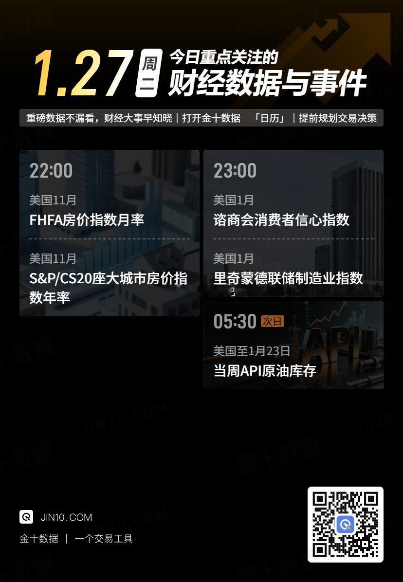 今日重点关注的财经数据与事件：2026年1月27日 周二 