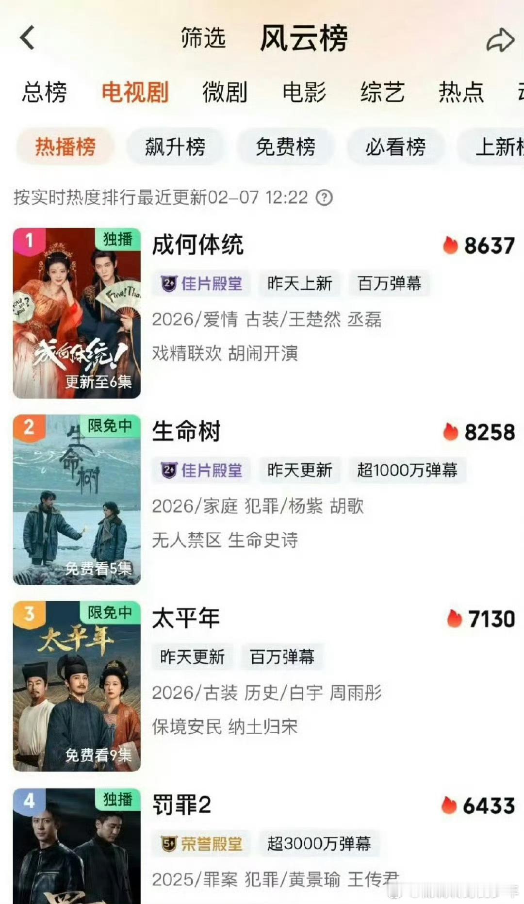 王楚然和丞磊演的成何体统有人看吗？热度好高啊！怎么没看有人发！别人登顶粉丝早ﾉ☀