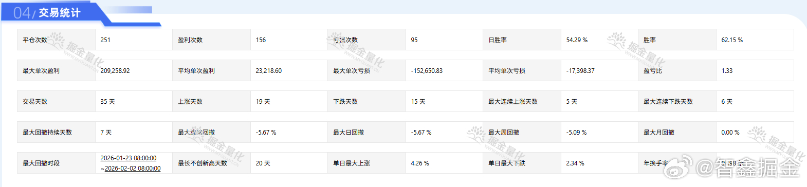 🔥2026开年炸场！冲之量行AI策略2个月狂揽20%+收益，夏普10.26封神
