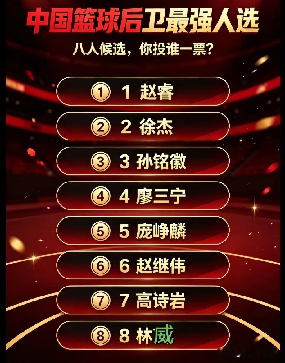 中国男篮现役最强后卫是谁？是赵睿，赵继伟？还是徐杰？还是庞峥麟？还是廖三宁呢？