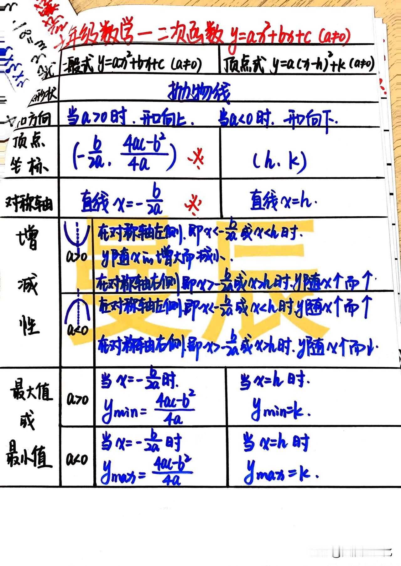 老师手写的知识点总结送你哦