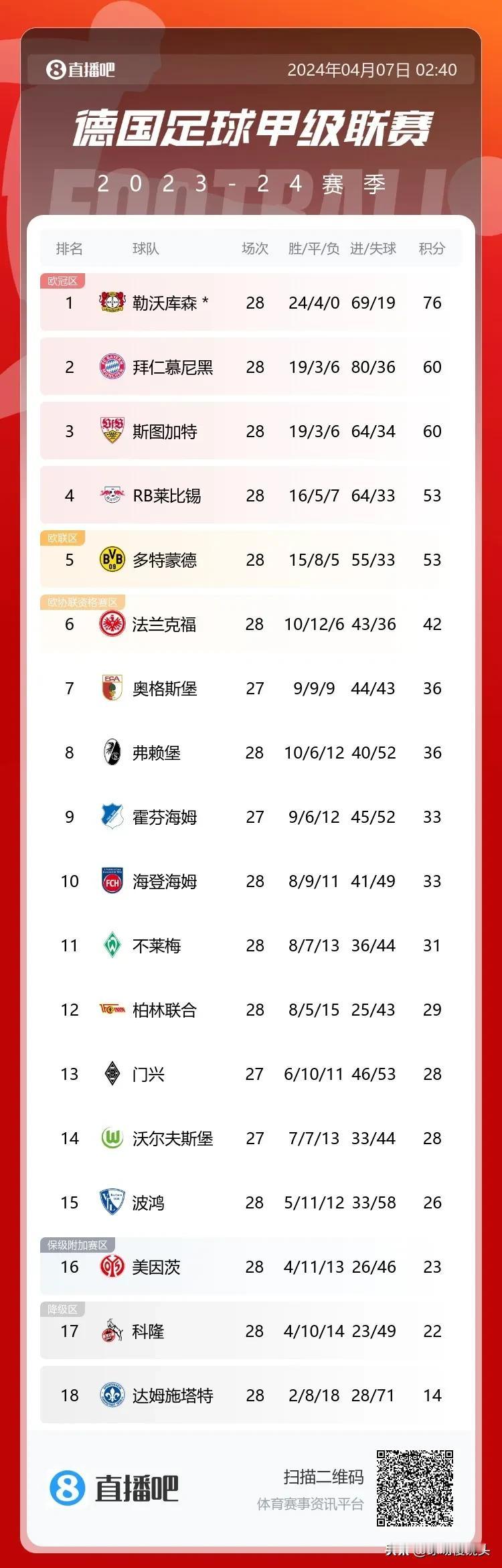 脸都不要了！2球领先痛失好局，拜仁2：3不敌海登海姆，可能引发的蝴蝶效应——

