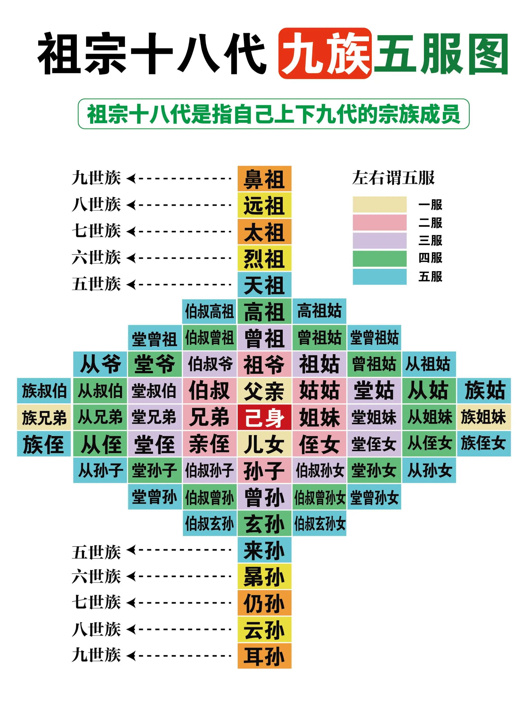 拜年必备，中国人的亲戚关系称谓图。妈妈再也不用担心你叫不对人了