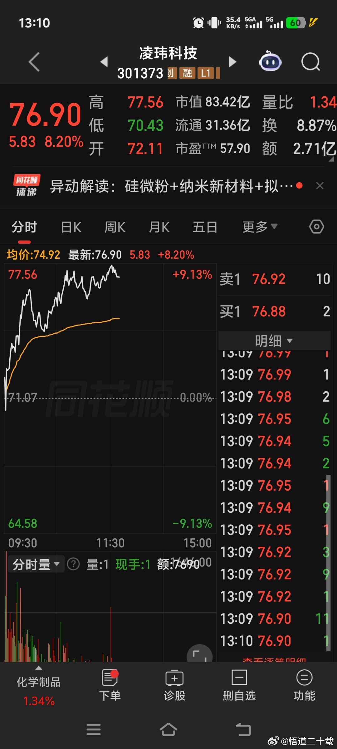 凌玮科技低吸位置恰到好处的幸福 