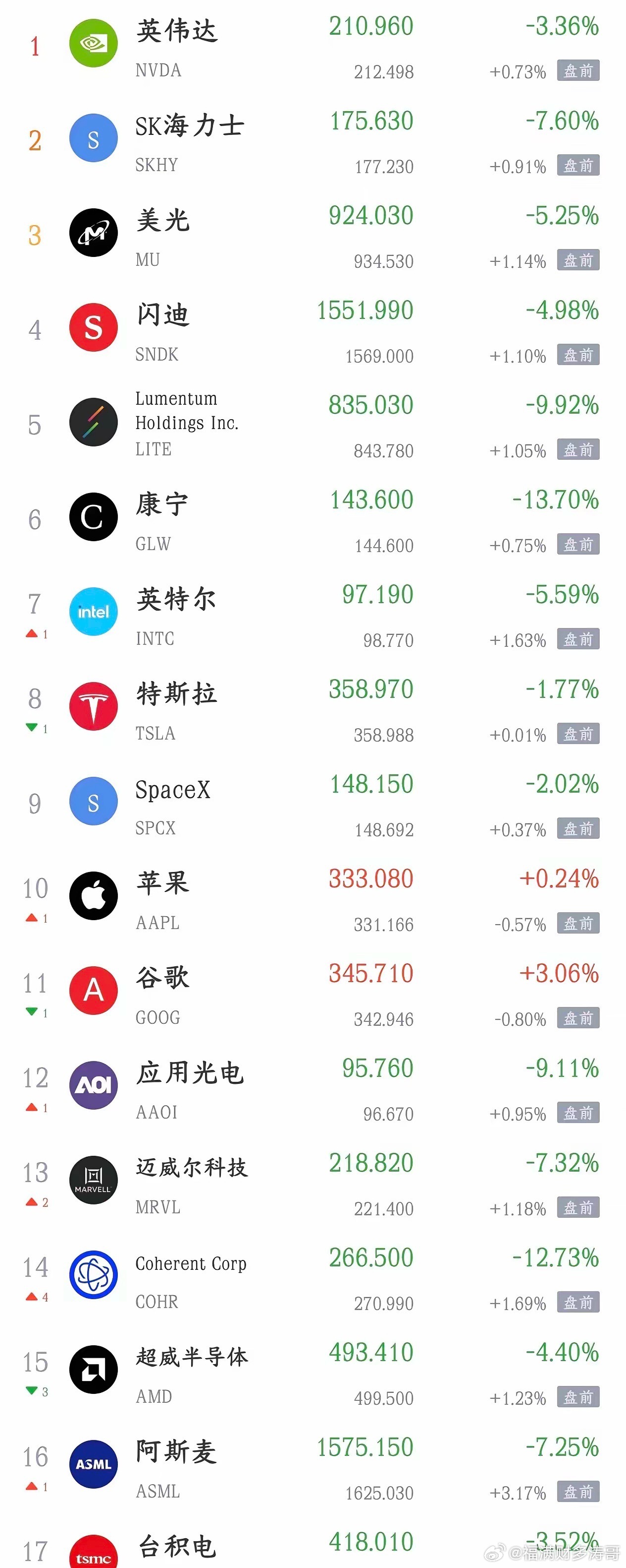 美股终于开始反弹了，美债的利空已经过去，明天A股也要反弹了今天A股就是因为美股突