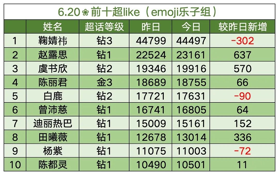 鱼丝好棒，今天继续加油，2w我们来了