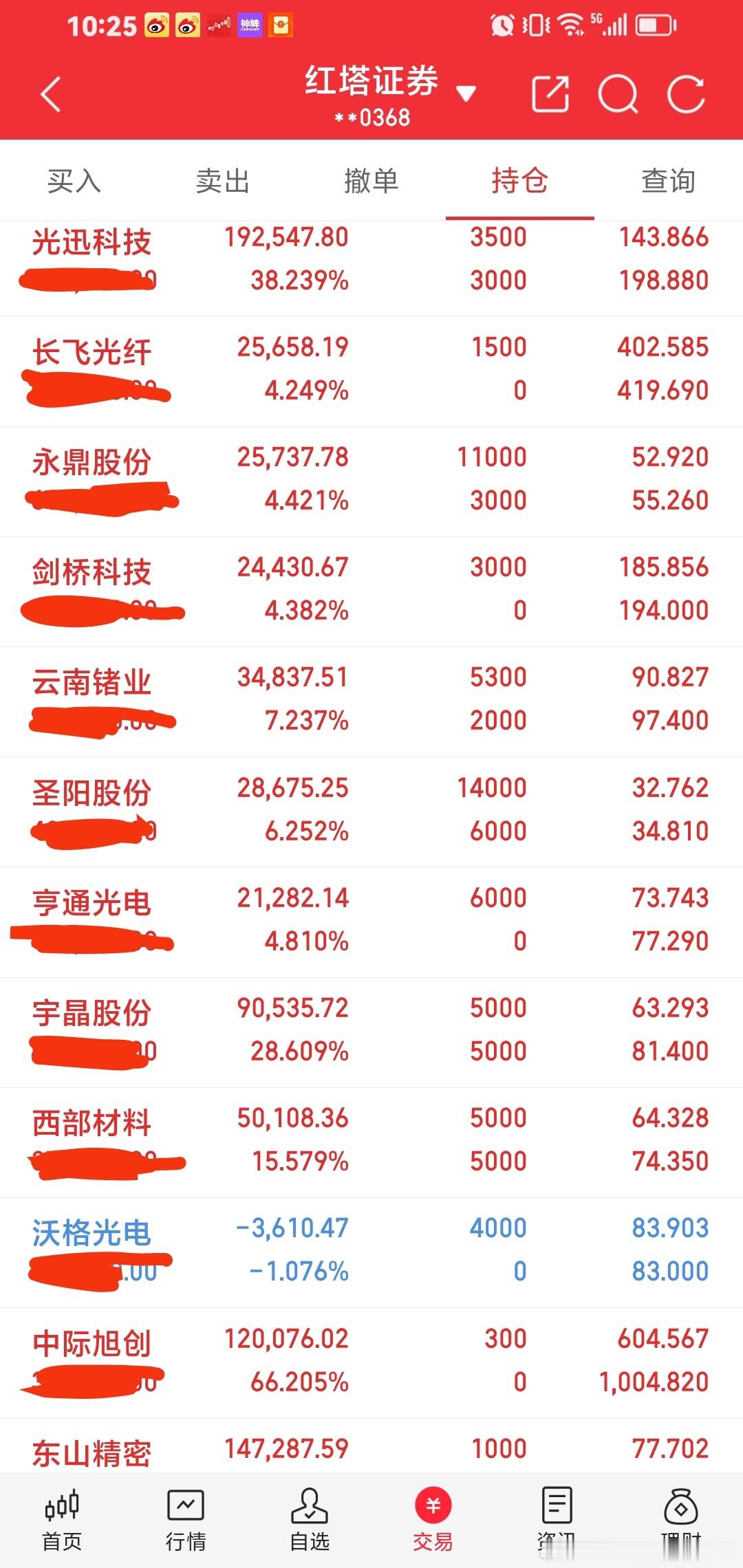 今天早盘持有整个市场最强牛股，稳稳的幸福。永远顺势而为，只做牛股，趋势大牛股，龙