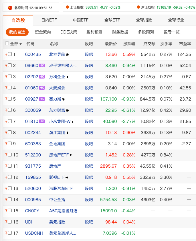 昨天生产队进场维稳，今天会不会再次向上冲一把。 