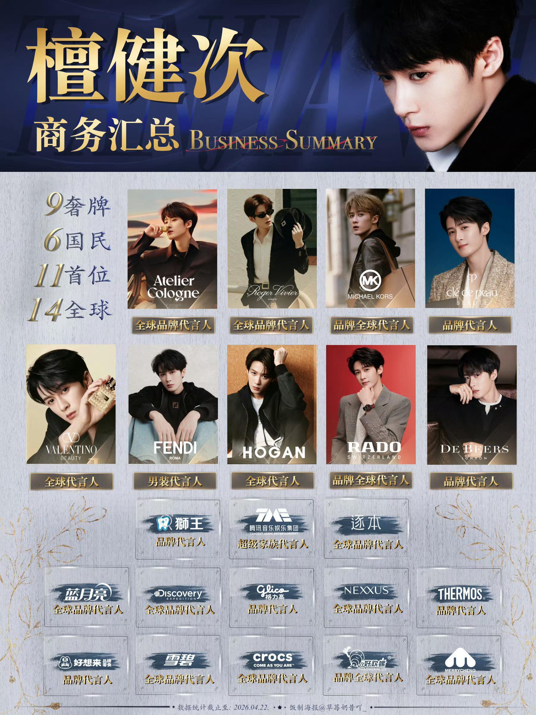 商务新汇总(4.22更新)方便大家关注排名不分先后，数字排列防止混乱🔥来关↓狮