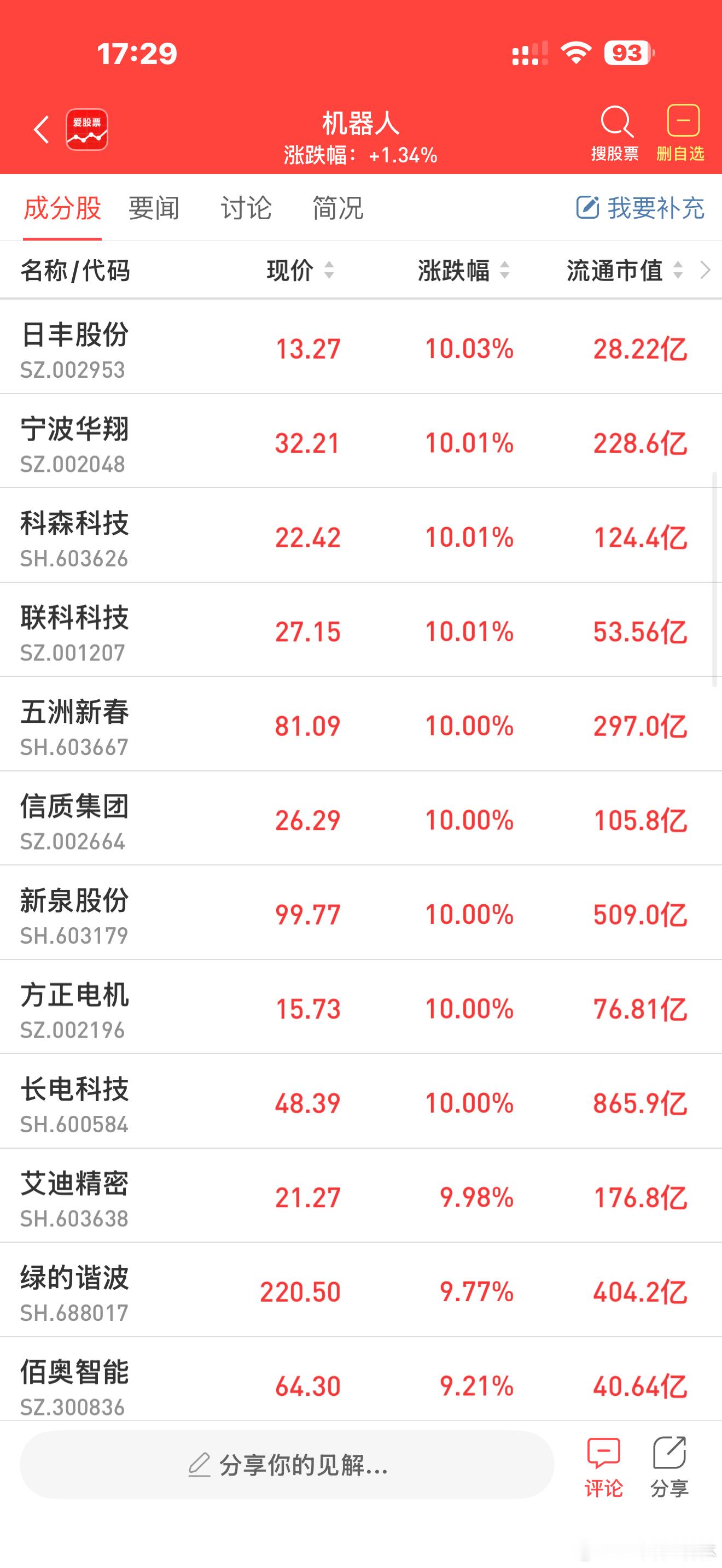 a股机器人 人形机器人概念走高，五洲新春、方正电机、九鼎投资等涨停，恒工精密、斯