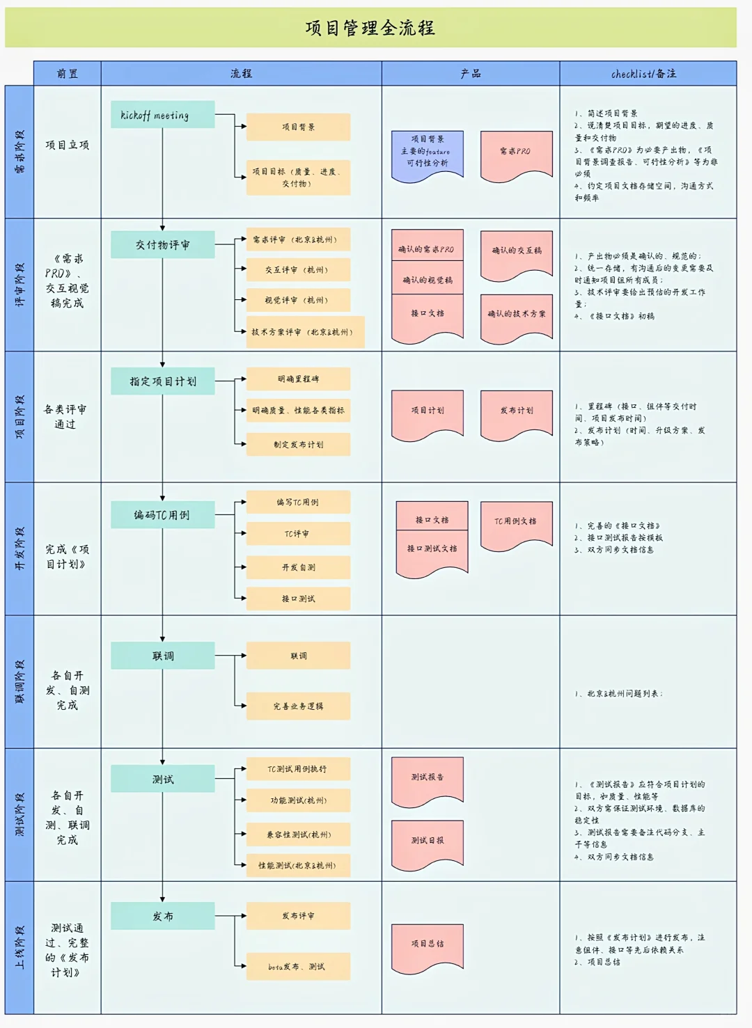 🚀项目管理的艺术，一探究竟！