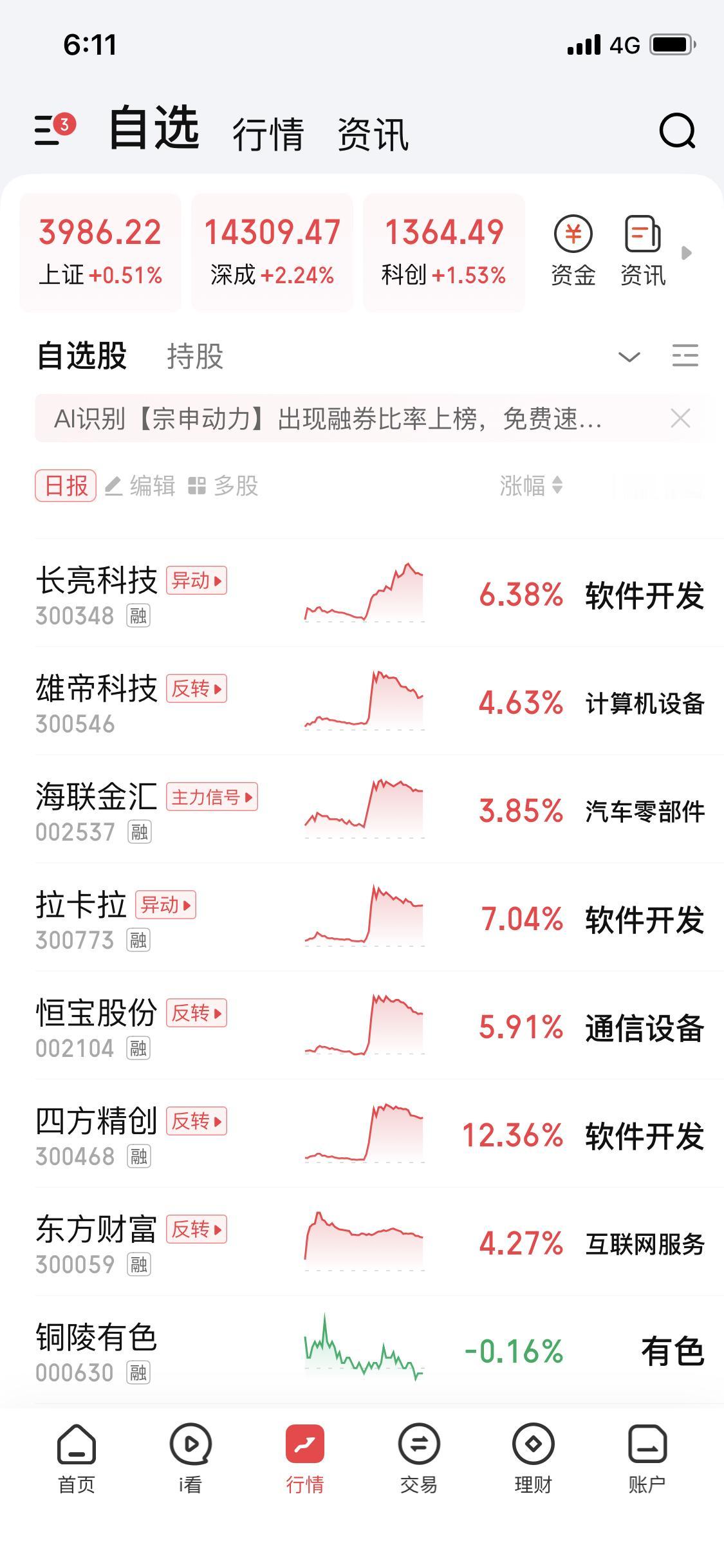 明天开盘，有空余仓位的可以留意稳定币方向。像长亮、雄帝、海联、拉卡拉、恒宝、四方