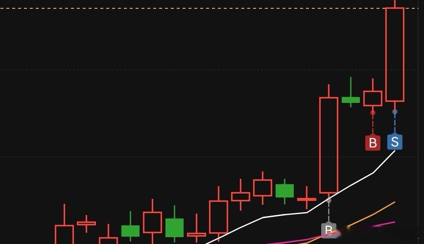 按策略止盈卖掉一支，持有3天，仓位占比20%，仓位浮盈21%。 ​​​