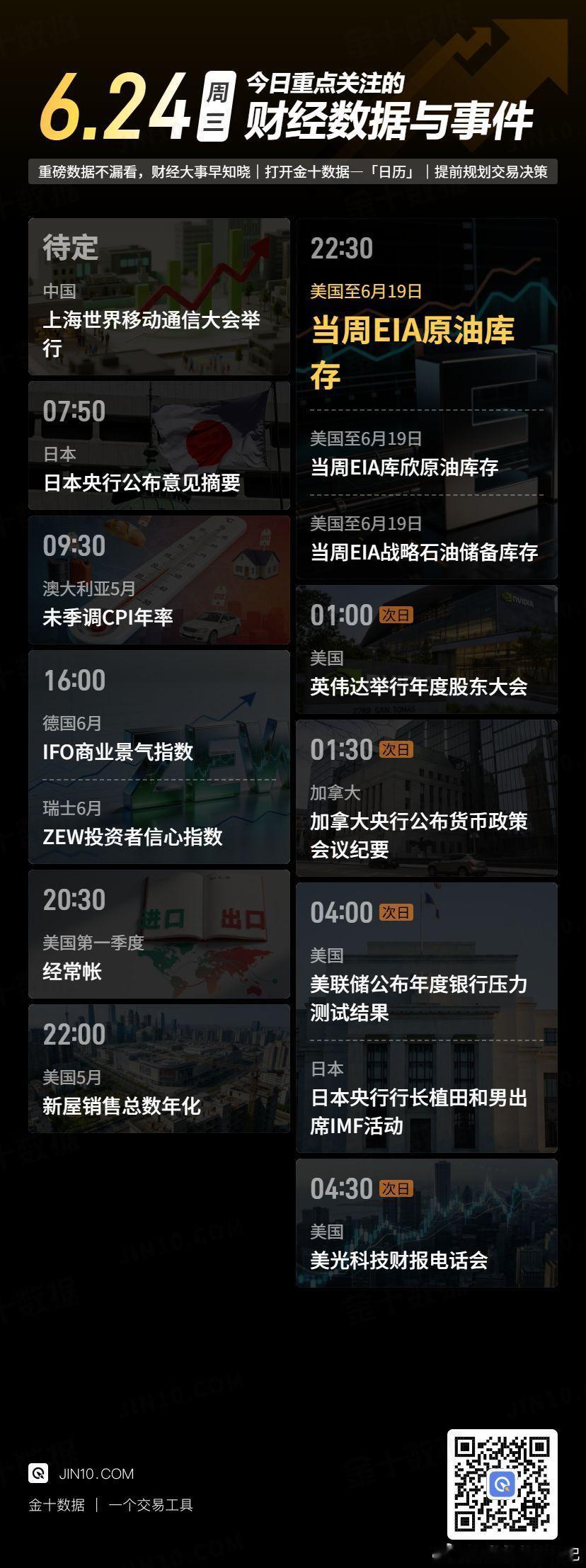 今日财经数据与事件：☆ 09:30，澳大利亚5月未季调CPI年率；☆ 16:00