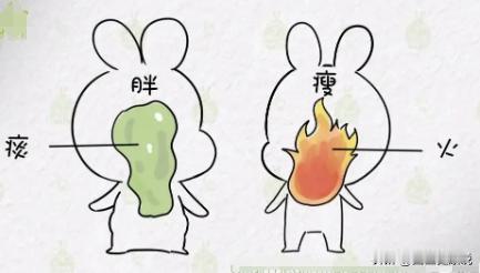 肥人多痰湿，瘦人多虚火。
胖的人容易多痰，瘦的人容易火；一方面是多痰则人常易发胖