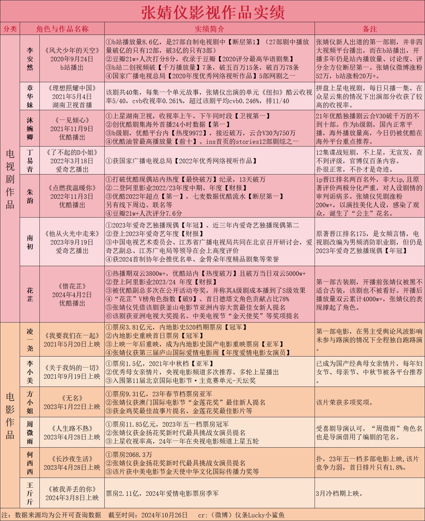 张婧仪  周也实绩图极致反差 