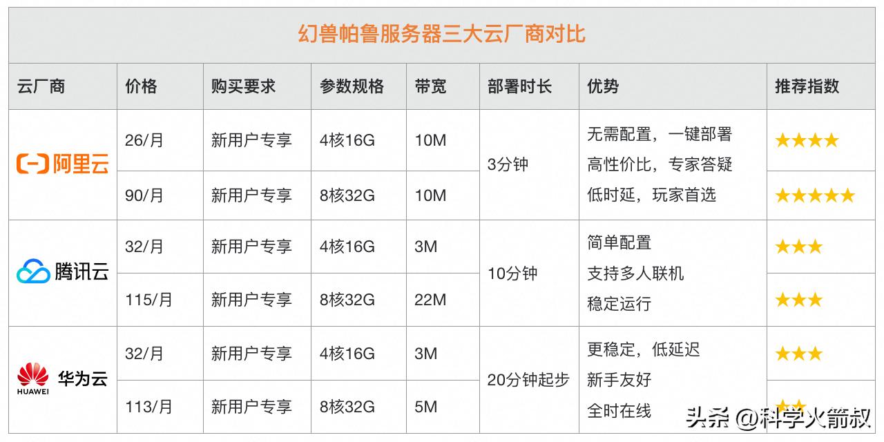 网友辣评800万人都在玩的《幻兽帕鲁》：资本家模拟器？超级缝合怪？
 
简直离了