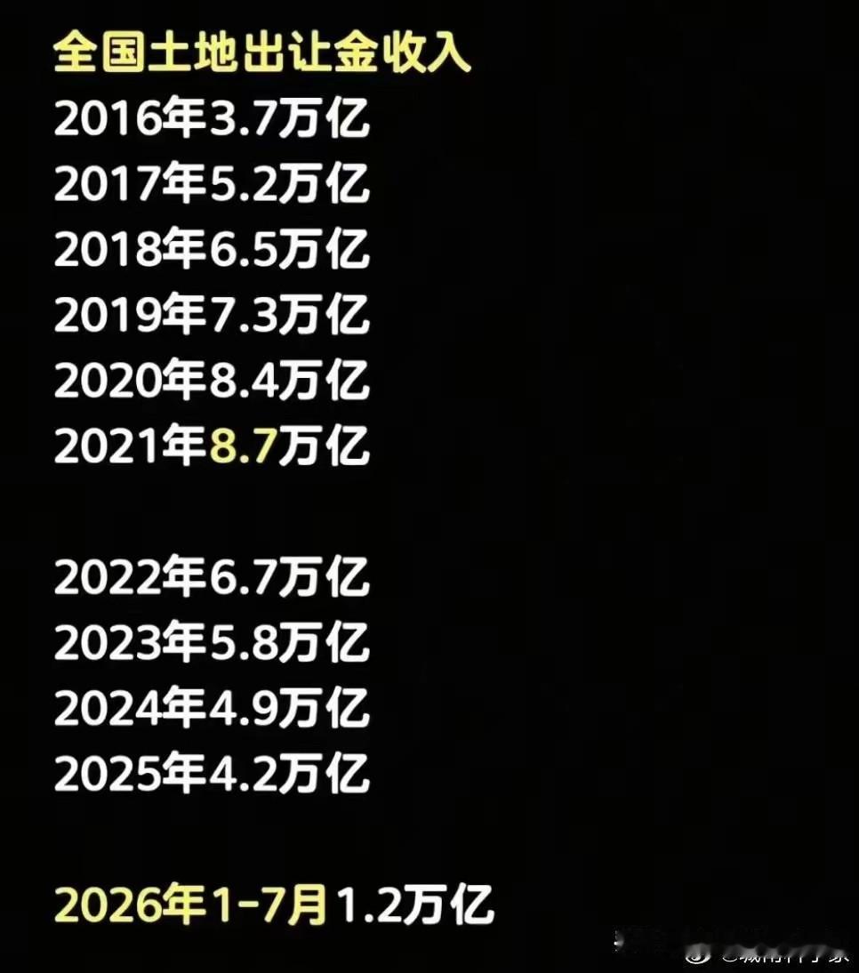 土地出让金的减少
地方治理就必须精兵简政，人员精简，办公机构精简，办公物业精简
