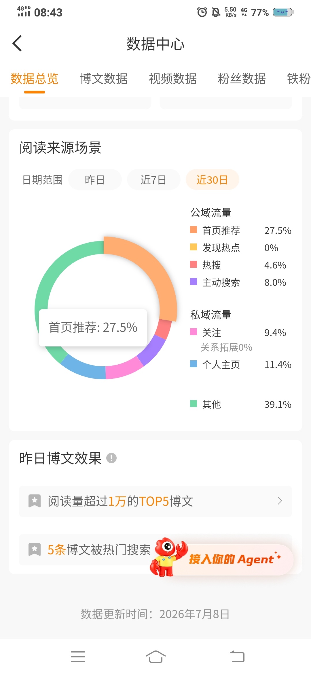 咋快到30％tjt涨那么慢 