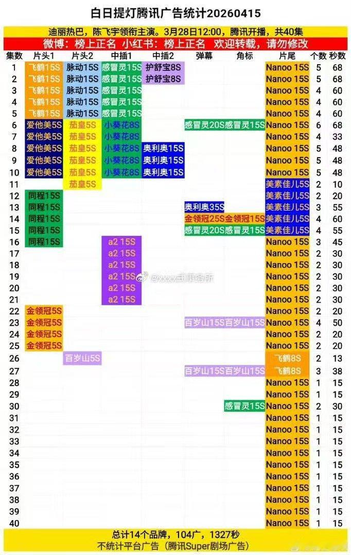 迪丽热巴陈飞宇白日提灯全集有广白日提灯腾讯全集有广迪丽热巴陈飞宇白日提灯全集有广