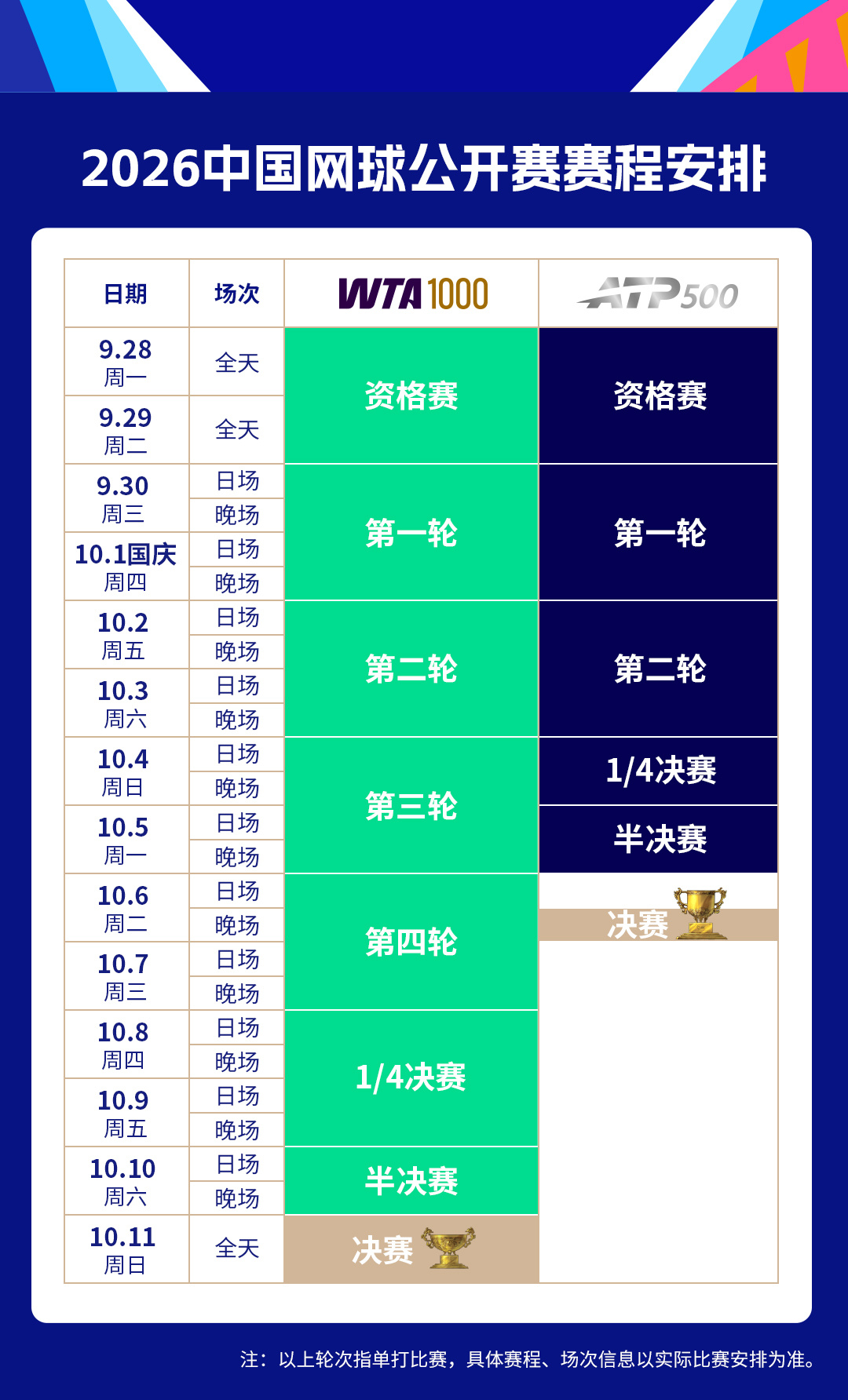 中国赛季的脚步越来越近，中网正式官宣：明早10点，门票准时开抢！辛纳、兹维列夫领