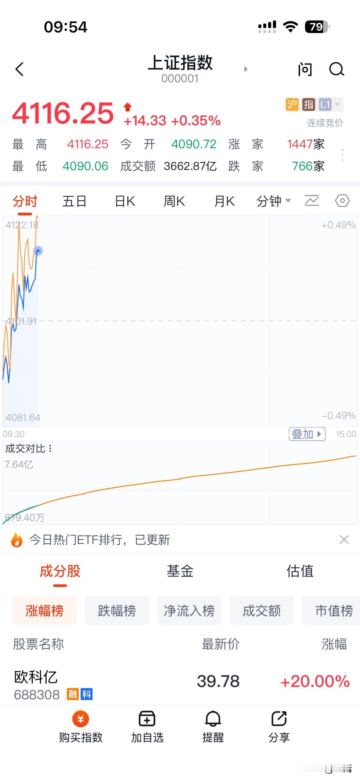 1. “稳”是底线：别指望天天涨停，也别怕千股跌停，稳中向好才是主旋律。

2.