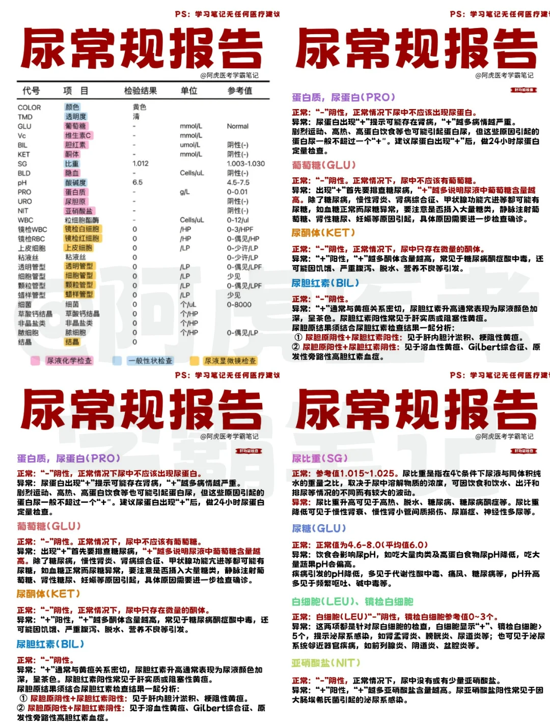 阿虎医考学霸笔记📒：尿常规报告👆