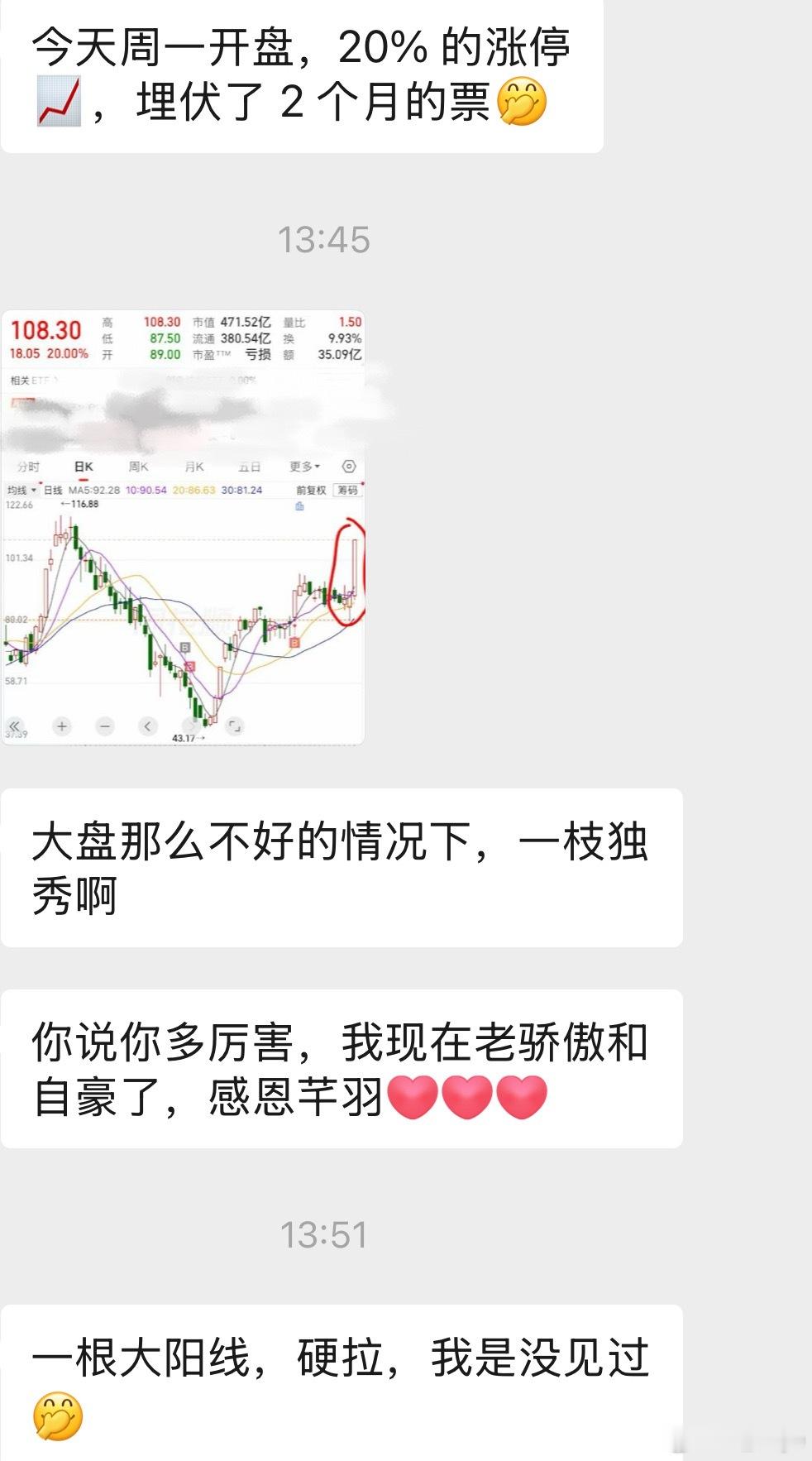 刚才顾客和我说，她的股票今天大涨 20% 直接涨停了，一枝独秀。我听完以后，特别
