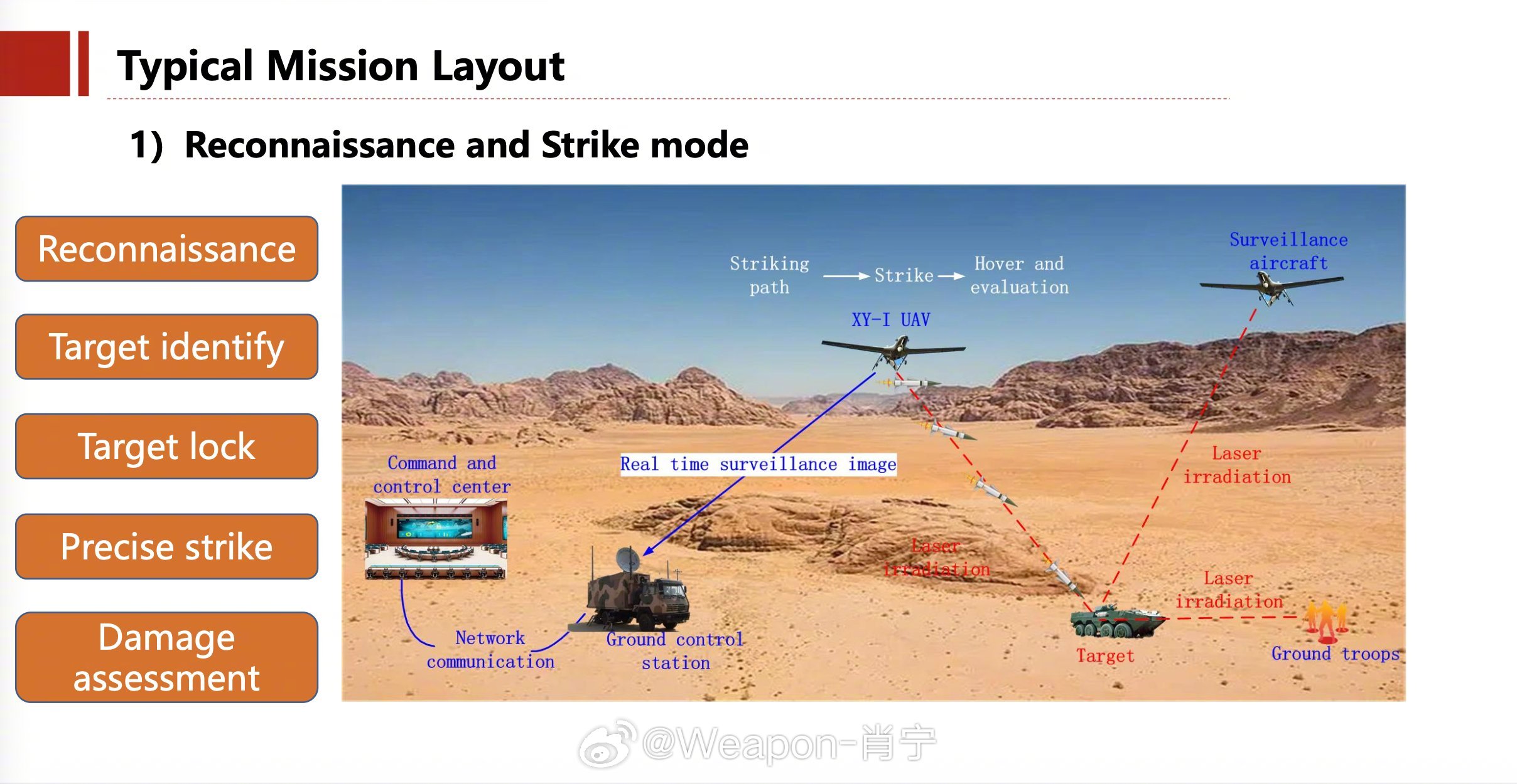 烽火问鼎计划 孟加拉采购中国电子科技集团有限公司（CETC）的翔云-I无人机，该