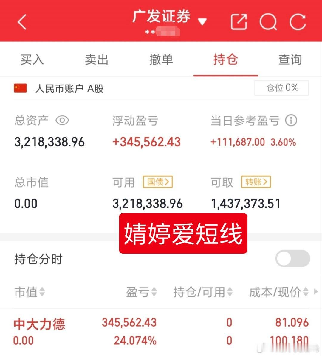 中大力德已经卖出30万本金实盘记录（第282天）目前资金:3218338.96元