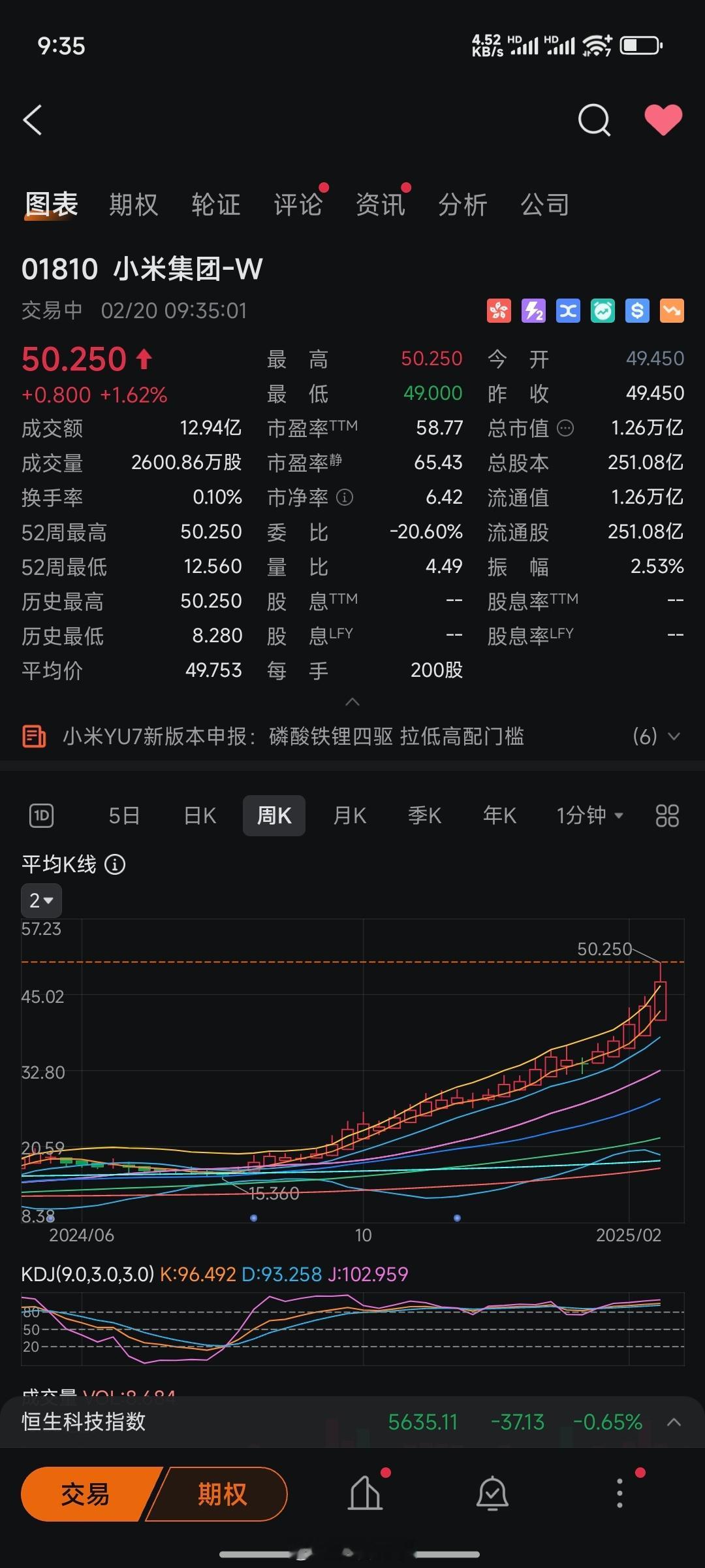 恭喜雷总！大米儿刚刚突破50港币，再创历史新高！[哈哈][哈哈][哈哈] 