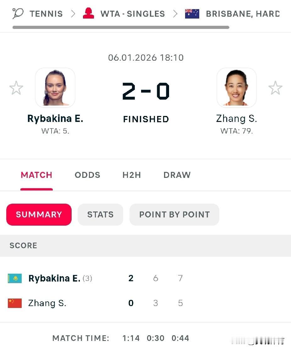 WTA500布里斯班公开赛：张帅负于莱巴金娜

在澳大利亚举行的WTA500布里