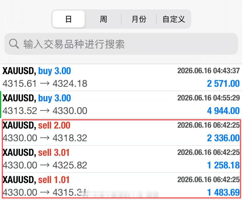 梅开二度，再下一城收下150点今天既然行情缓慢，那么我们就放慢脚步去操作，一切趋
