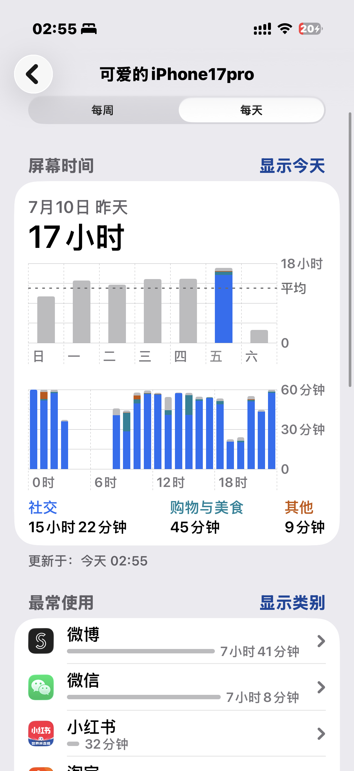 我这手机买得超值了一天玩17个小时！ 