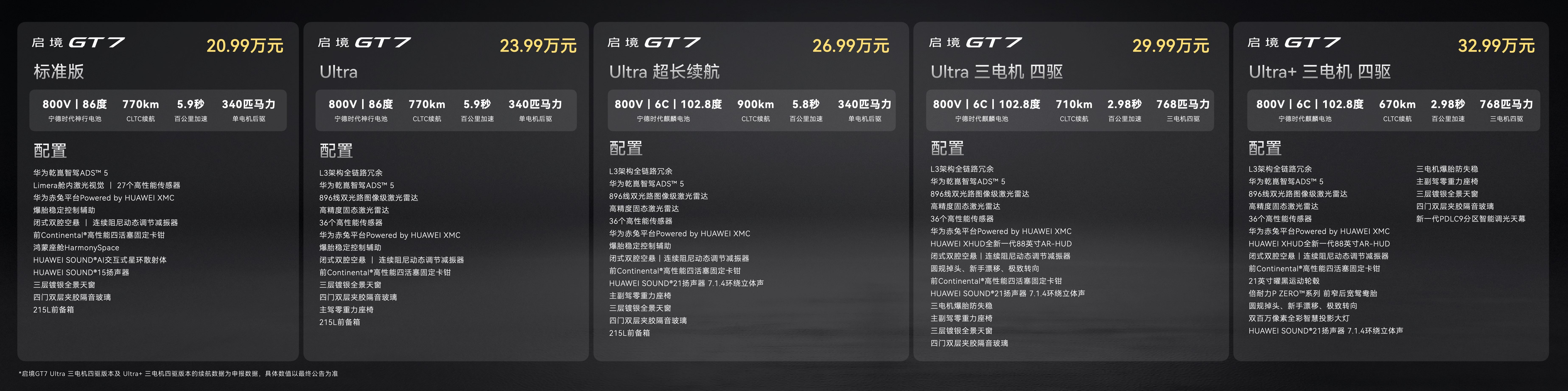 家人们谁懂啊！启境GT7这价格我直接跪了——20.99万起！华为乾崑ADS 5全