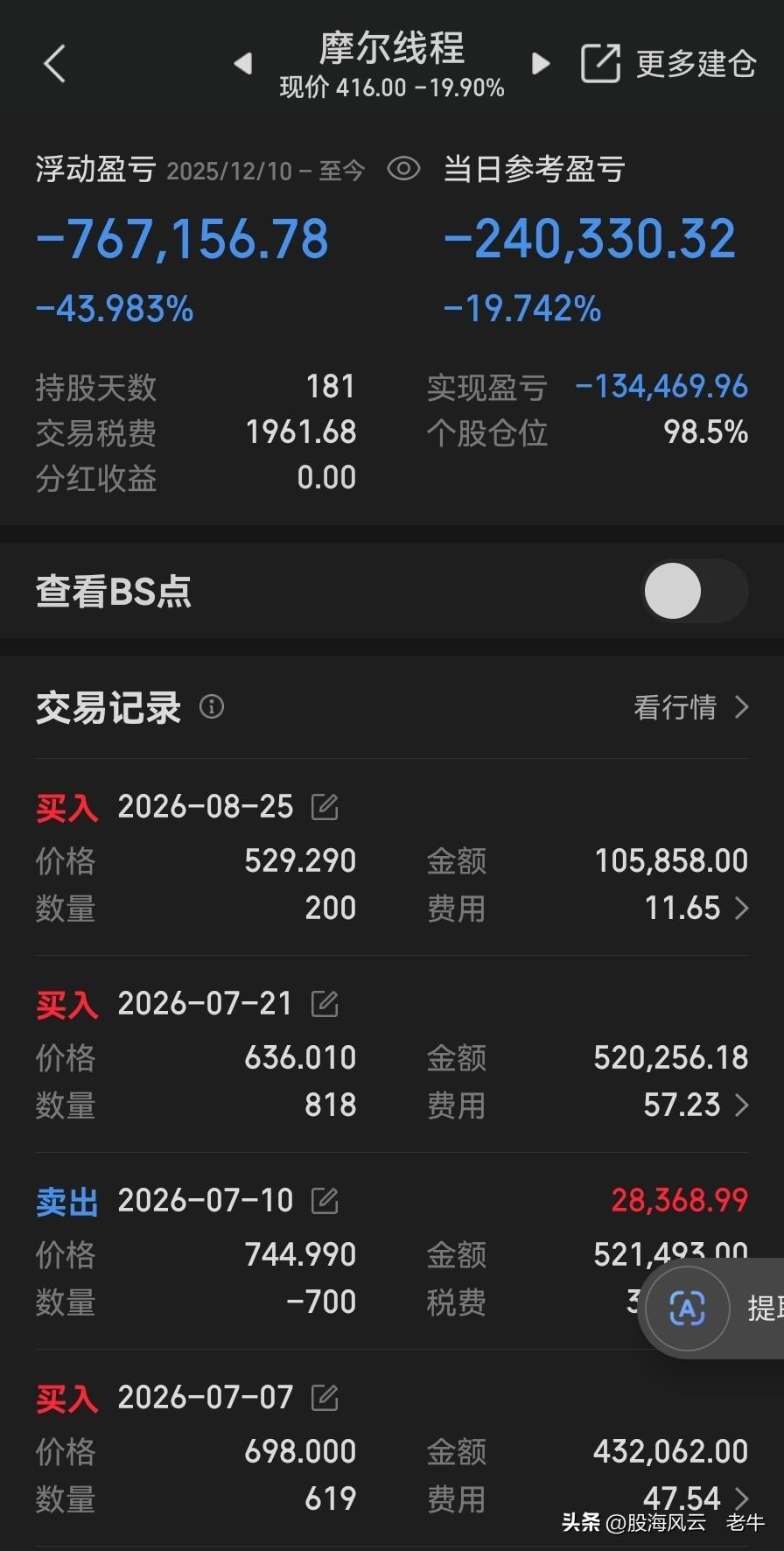 摩尔线程20CM跌停！有人从上市初拿到现在，赚钱不跑熬到现在已亏77万，亏损幅度