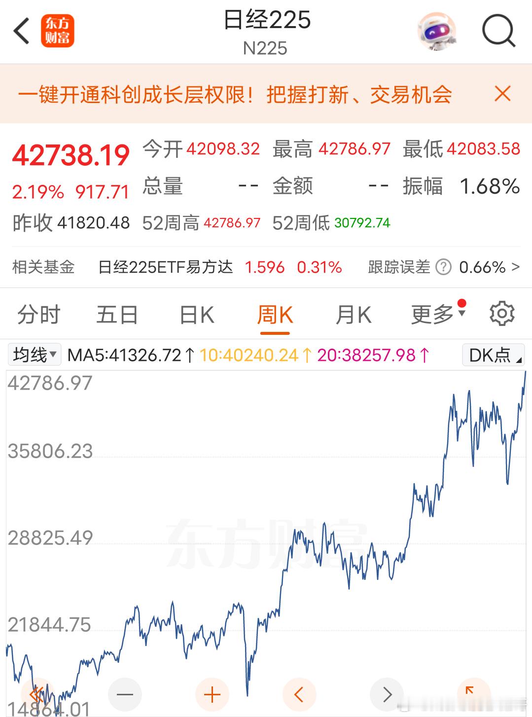 日经225指数突破历史新高什么是投资？买入并持有那些未来会不断创新高的标的，注重